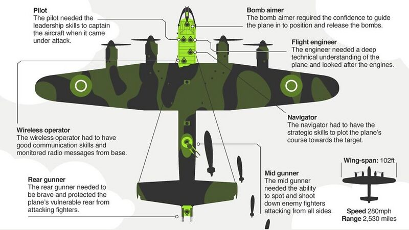 File:LancasterBomberDiagram.jpg